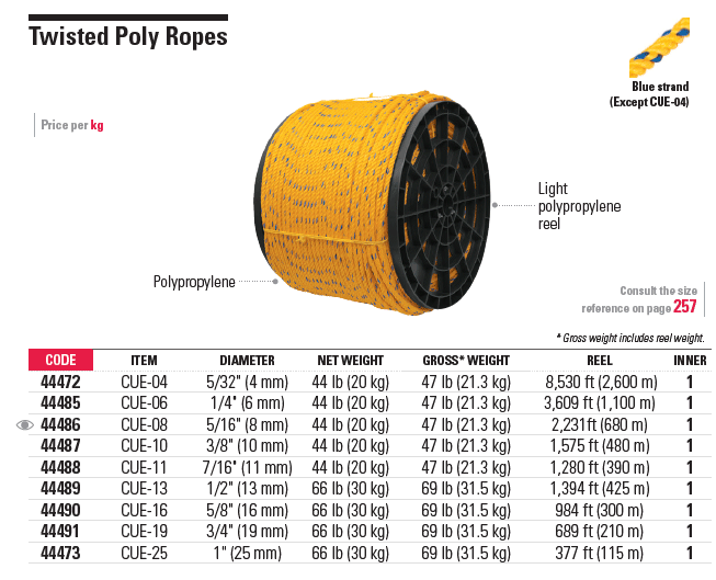 TRUPER CO-512M 5 Pinceles finos de alambre prensado 5 (127mm)